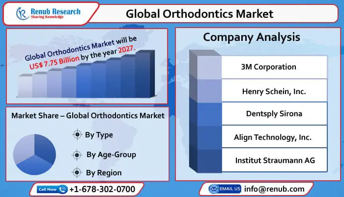 global orthodontics industry-2773b4df