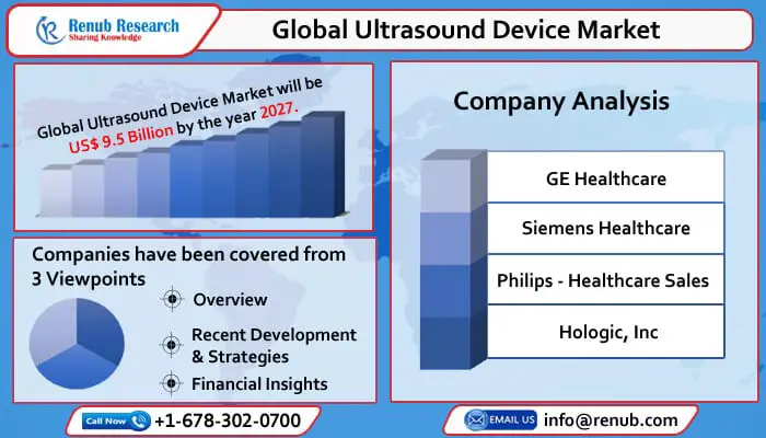 global ultrasound device market-de8e7661