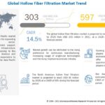 hollow-fiber-filtration-market5 (1)-078f8be5