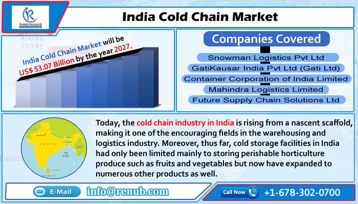 india cold chain industry-911ac21a