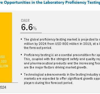 laboratory-proficiency-testing-market-7d125bff