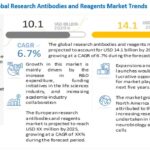 research-antibodies-reagents-market5-2c359ca6