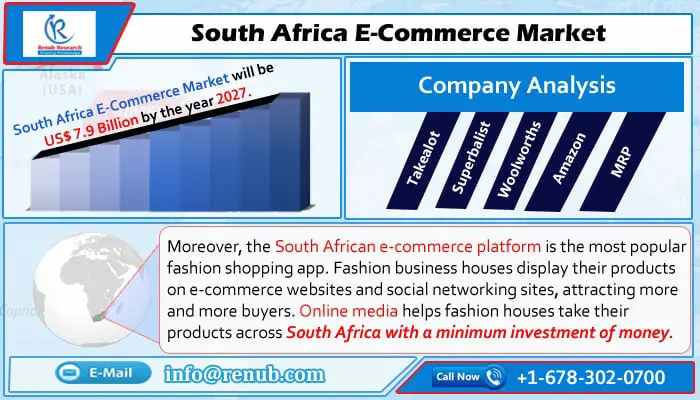 south africa e-commerce industry-7d1da62e