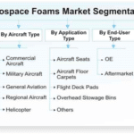 Aerospace Foams Market-f00c8638