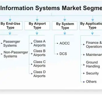 Airport Information Systems Market-8aacd648