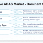 Automotive Advanced Driver Assistance Systems Market-18387963