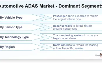 Automotive Advanced Driver Assistance Systems Market-18387963