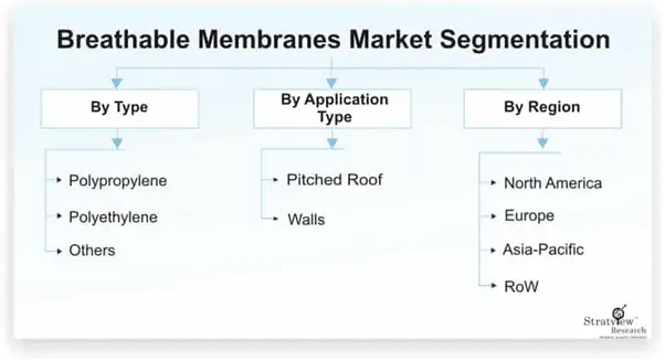 Breathable Membranes Market-24303943