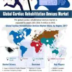 Cardiac Rehabilitation Devices Market-b1181650