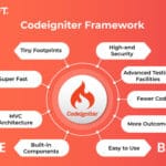 CodeIgniter-Framework-a33f2c28