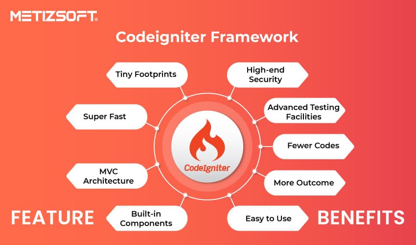 CodeIgniter-Framework-a33f2c28