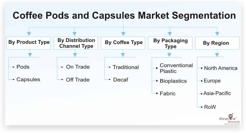 Coffee-Pods-and-Capsules-Market-Segmentation_27079-88522be5