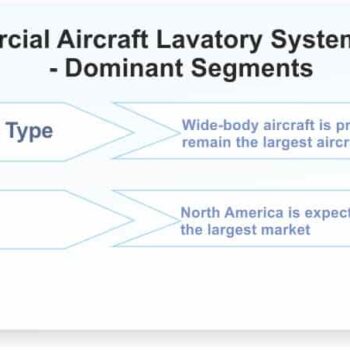Commercial-Aircraft-Lavatory-System-Market-Dominant-Segments_90152-de999a8c