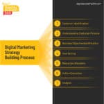 Digital Marketing Strategies-7d7d4d84