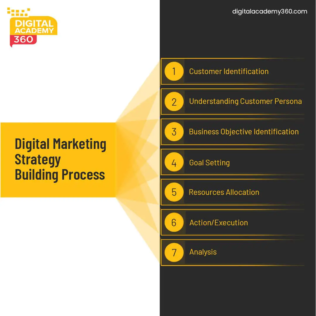 Digital Marketing Strategies-967f6d7c