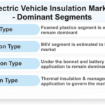 Electric Vehicle Insulation Market-0513ebfd