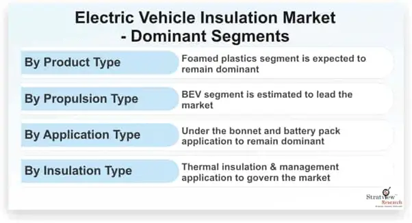 Electric Vehicle Insulation Market-0513ebfd