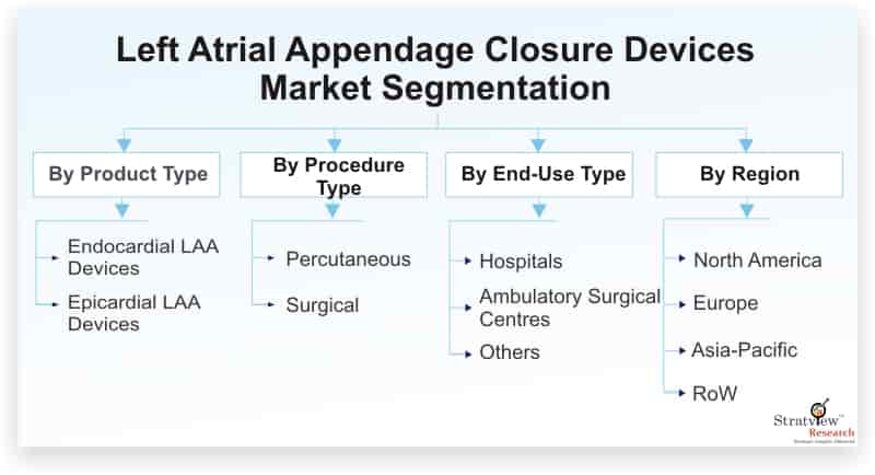 Left-Atrial-Appendage-Closure-Devices-Market-Segmentation_29769-e4b84340