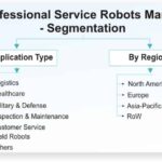 Professional-Service-Robots-Market-Segmentation_76078-07f0c50b