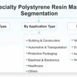 Specialty-Polystyrene-Resin-Market-Segmentation_96247-17cdbf0f