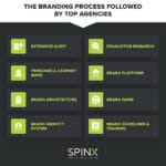 The Branding process Followed By top Agencies-9e82ac0d