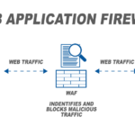 Web Application Firewall Industry-5f3d0442