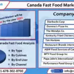 canada fast food market-84580e63