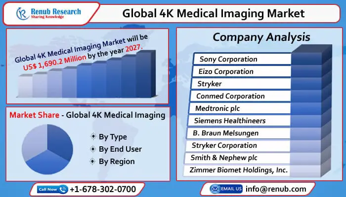 global 4k medical imaging market-81660988