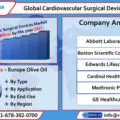 global cardiovascular surgical devices market-56a4e854
