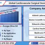 global cardiovascular surgical devices market-56a4e854