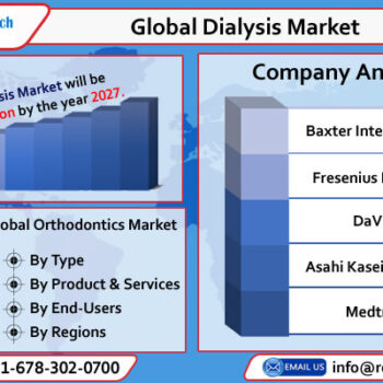 global dialysis market-69c40f58