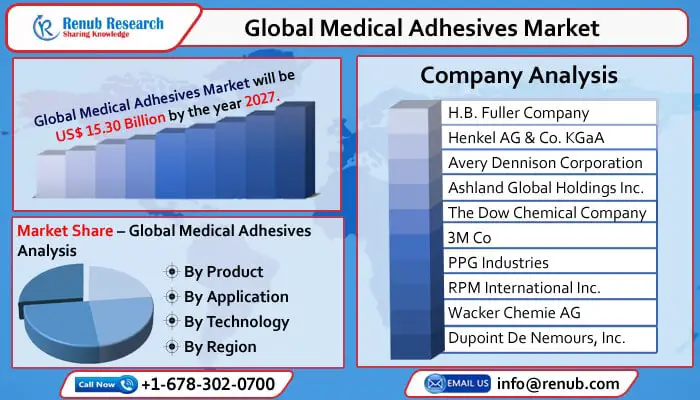 global medical adhesives market-457226b9