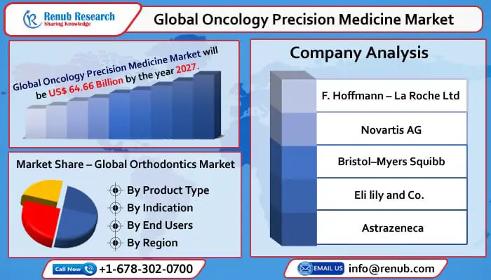 global oncology precision medicine market-0f2c8493
