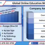 global online education market-55e5a0b1
