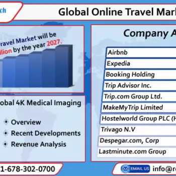 global online travel market-0f84569b