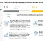 global-pharmaceutical-packaging-equipment-market-trends-3bc38456