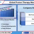 global proton therapy market-a46abbdf