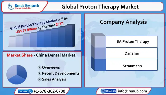 global proton therapy market-a46abbdf