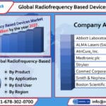 global radiofrequency based devices market-d9f914c0
