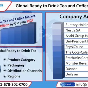 global ready to drink tea and coffee market-28ada887