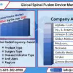 global spinal fusion market-25e1aa08