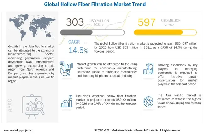 hollow-fiber-filtration-market5 (1)-fb0acc52