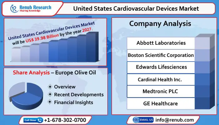 united states cardiovascular devices market-34865400