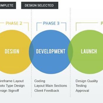 1_what_are_the_steps_in_the_website_development_process-1420c01c