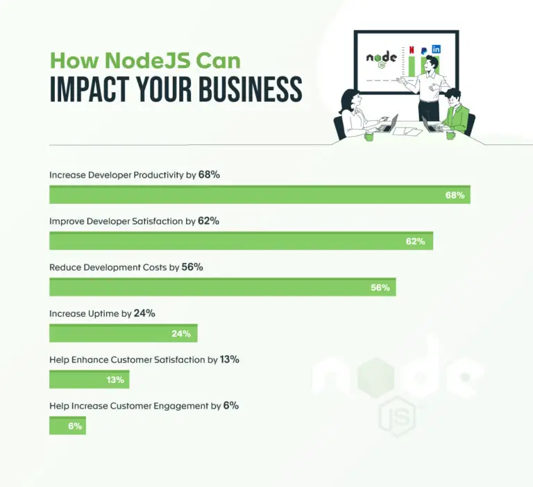 How NodeJS Can Impact Your Business