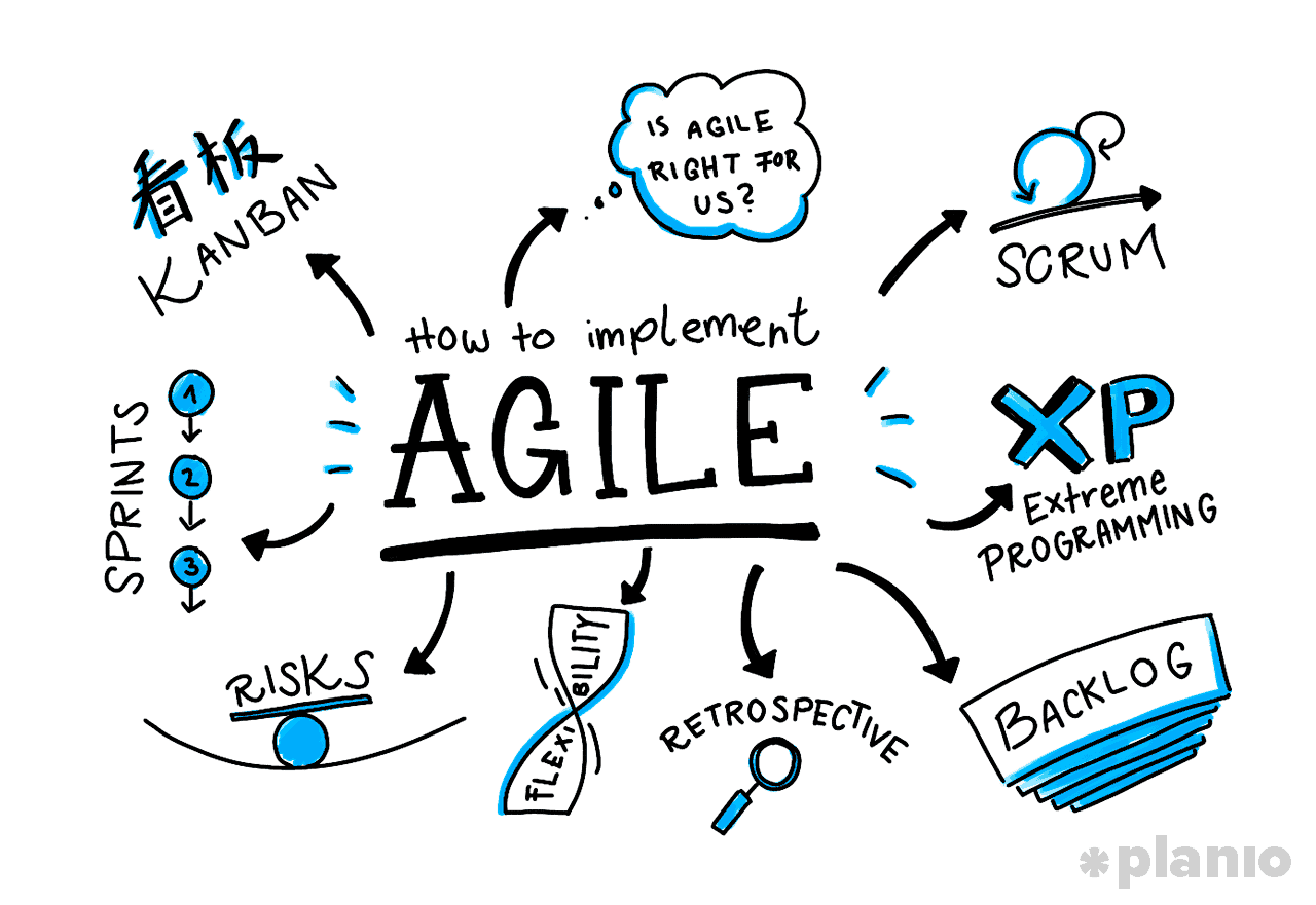 Agile Project Management Frameworks-ade3a0c6