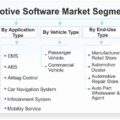 Automotive-Software-Market-Segmentation_79457-85c3d3b1