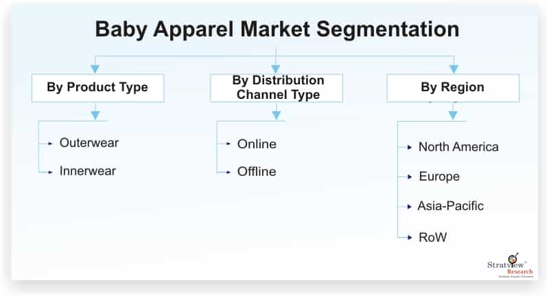 Baby-Apparel-Market-Segmentation_14096-0d21431f