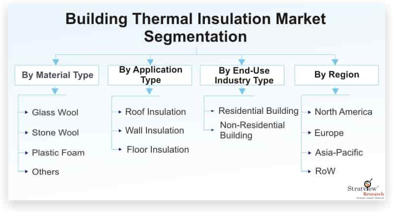 Building-Thermal-Insulation-Market-Segmentation_68575-7ff00073