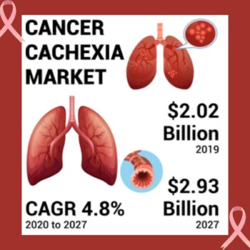 Cancer cachexia market-35edab5d